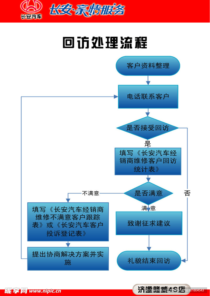 长安汽车流程图