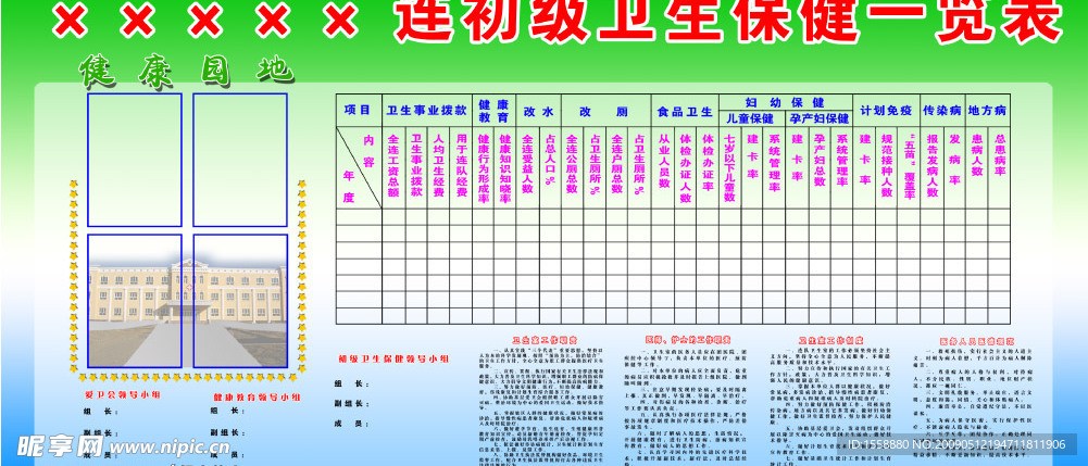 初级卫生保健一览表