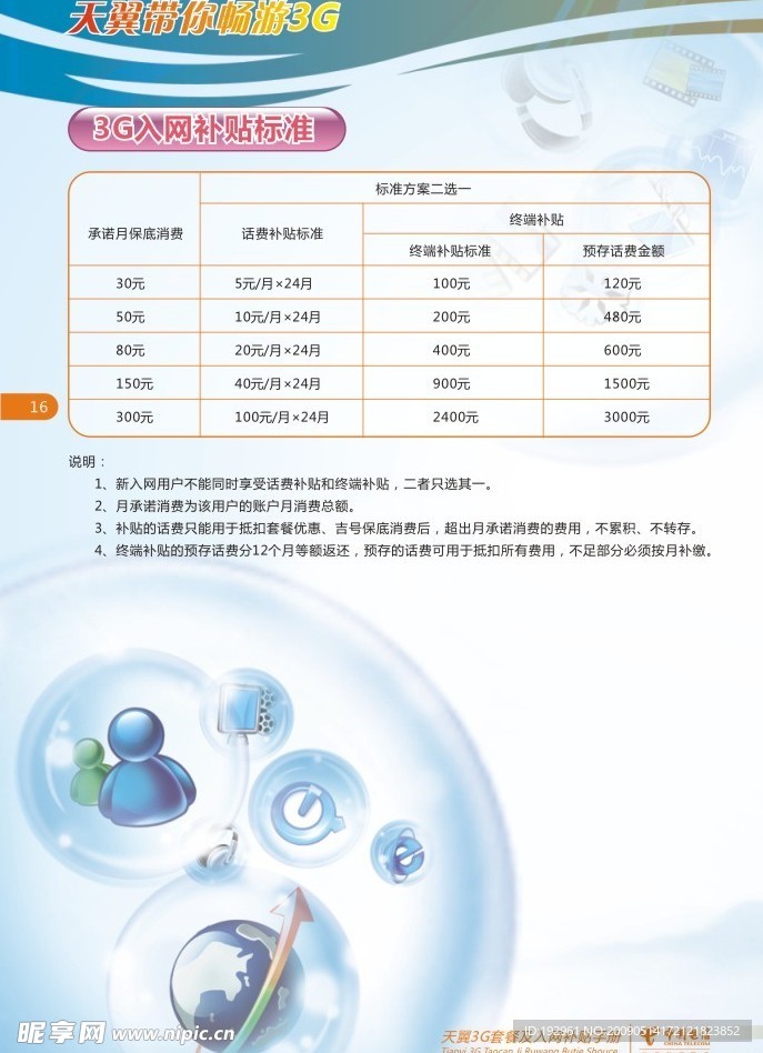 电信天翼3G宣传单内页09