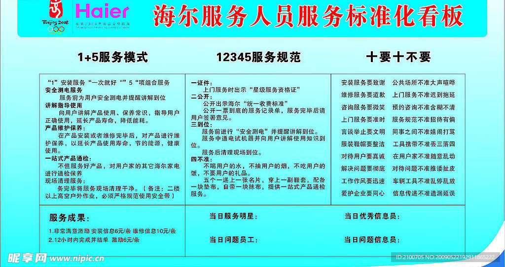 海尔服务人员标准化看板