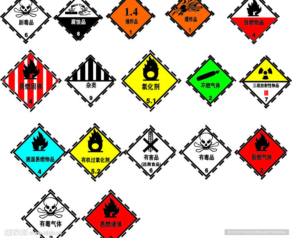 最新危险物品标识矢量全套专辑