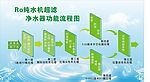 净水器功能流程图