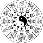 十二生肖阴阳八卦图