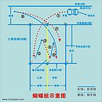 蝴蝶桩汽车驾驶培训汽车 考试