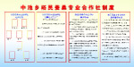 蚕桑专业合作社制度