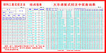 大乐透复式投注中奖查询表