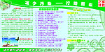 环保宣传栏