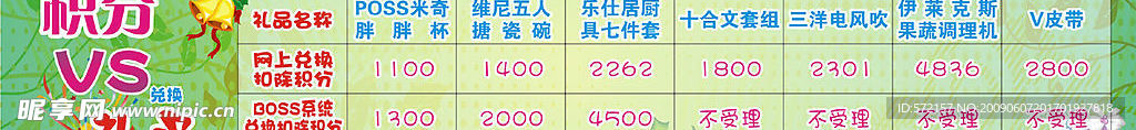 积分兑换礼品