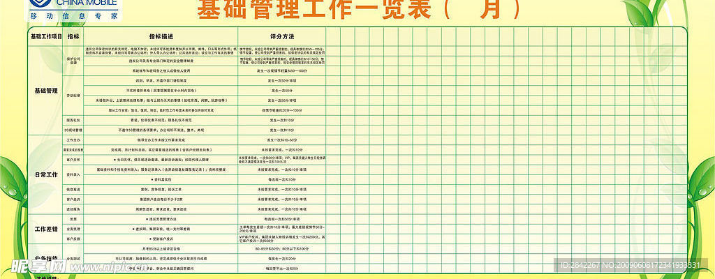 移动工作一览表