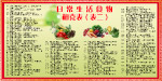 日常生活食物相克表