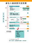 新生儿窒息复苏流程图 医院 制度