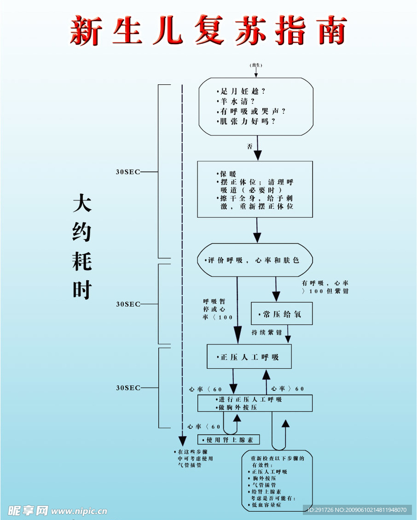 新生儿复苏指南 新生儿复苏 医院