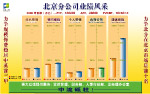 业绩风采