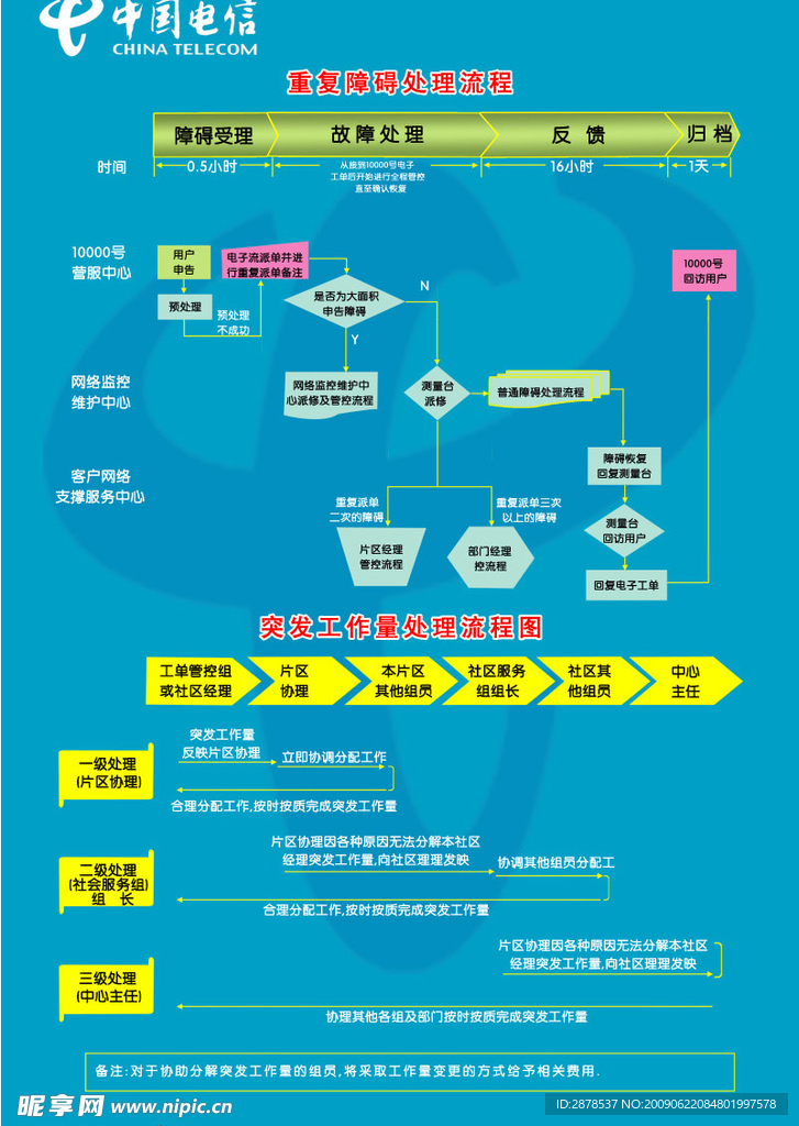 流程图