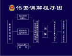 派出所治安调解程序图 派出所