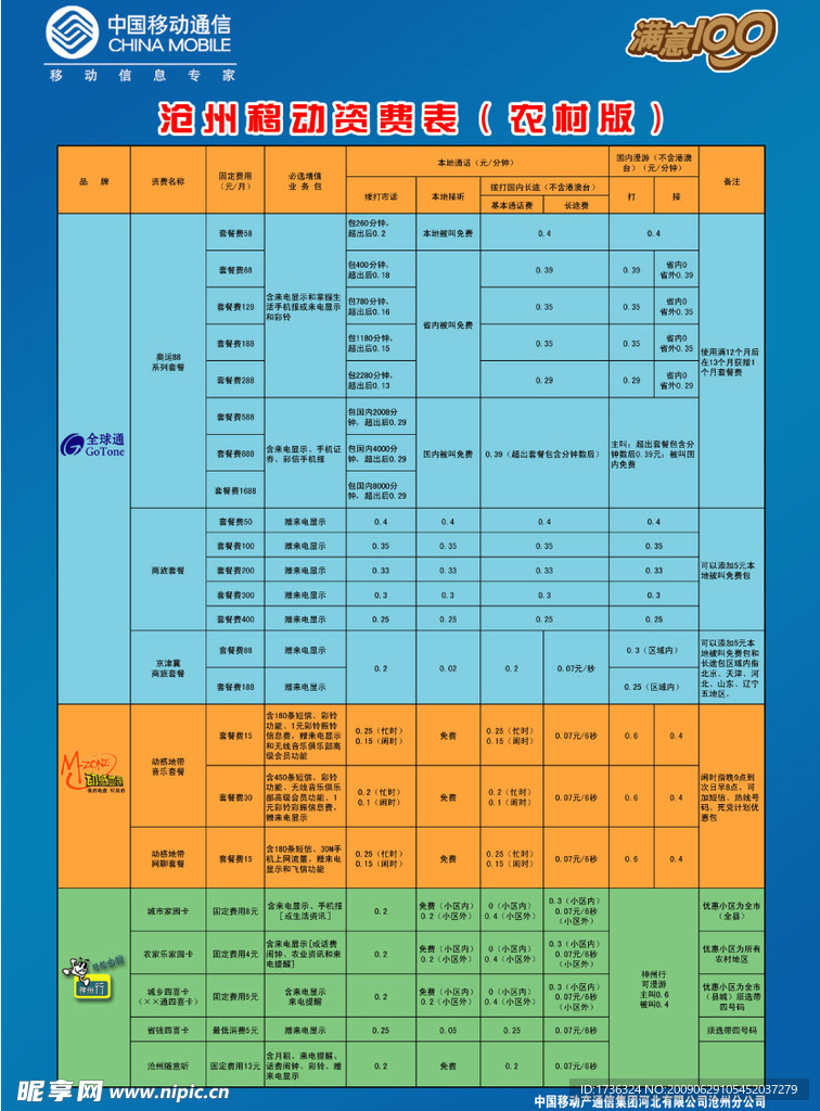 沧州移动资费表（农村版）