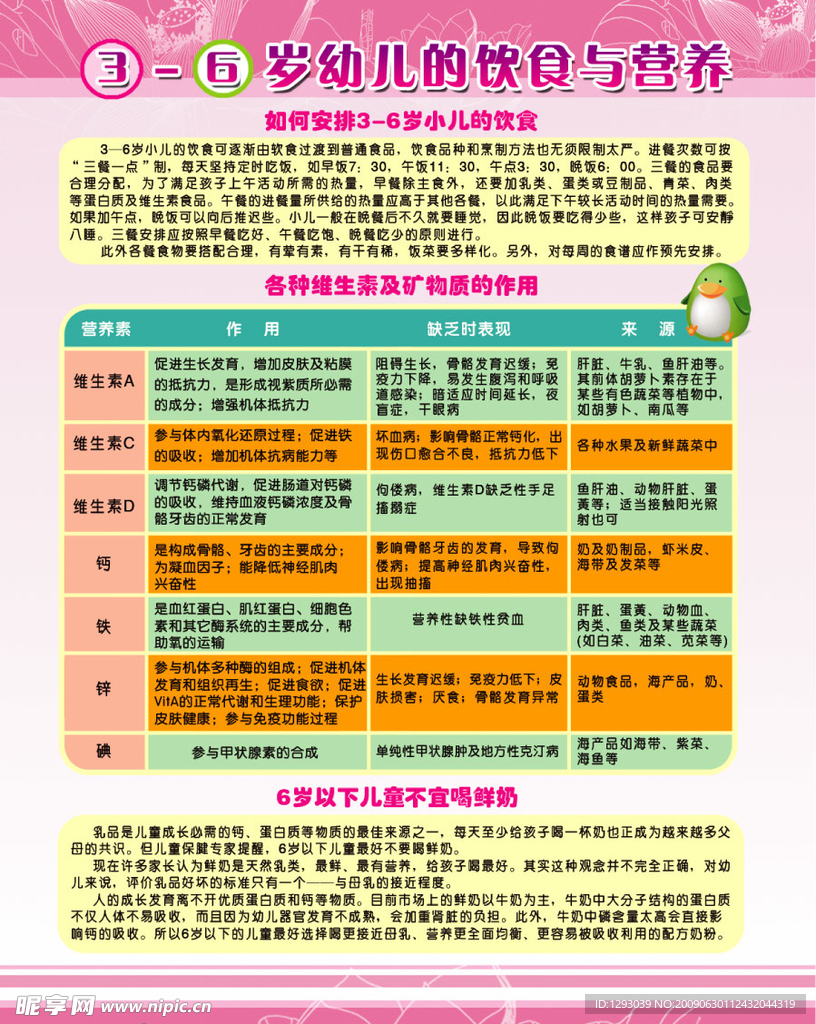 3  6 岁幼儿的饮食与营养
