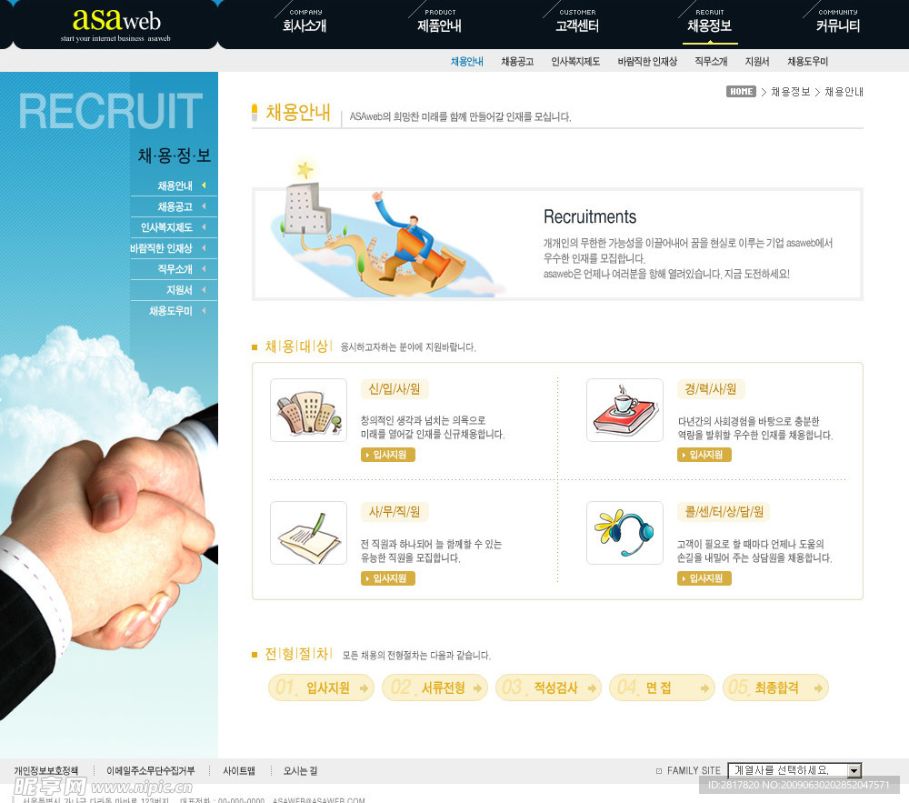 网页模版分层图