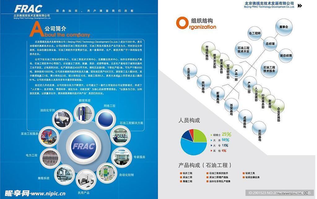 公司简介与组织结构图