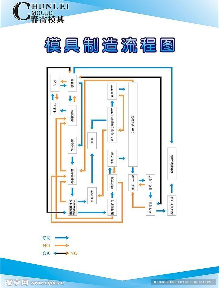 模具制造流程图