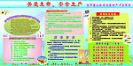 安全生产月宣传栏