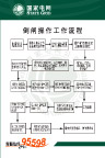 倒闸操作流程