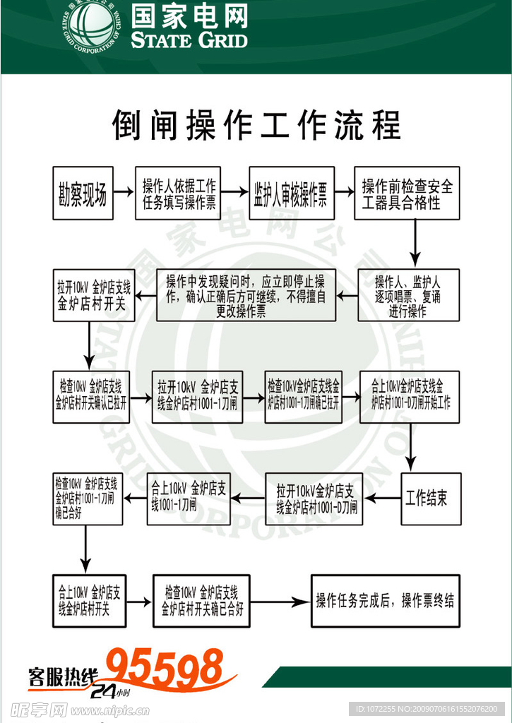 倒闸操作流程