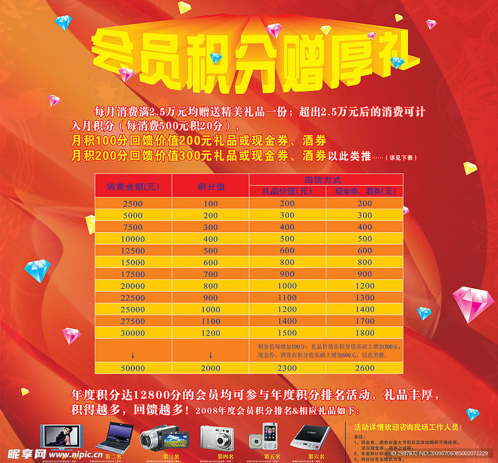 积分海报