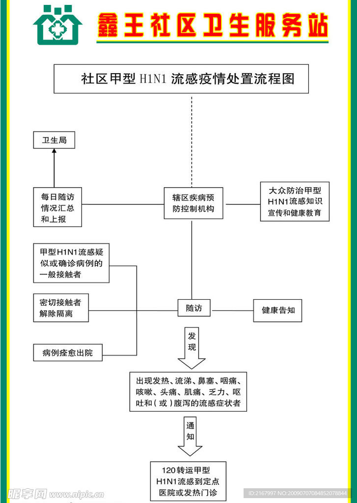 鑫王社区卫生服务站