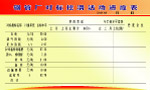 钢管厂对标挖潜活动进度表