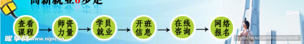 高新就业6步走