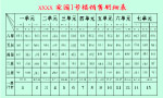 xxxx家园1号楼销售明细表