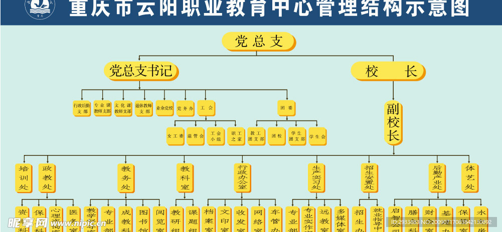 学校机构管理示意图