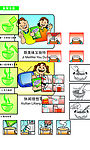 食用方法