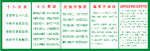 药店十八反十九畏