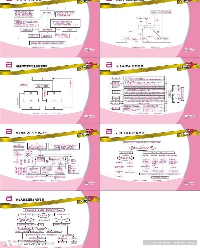 产科达标抢救流程图