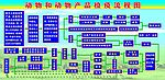 动物和动物产品检疫流程图