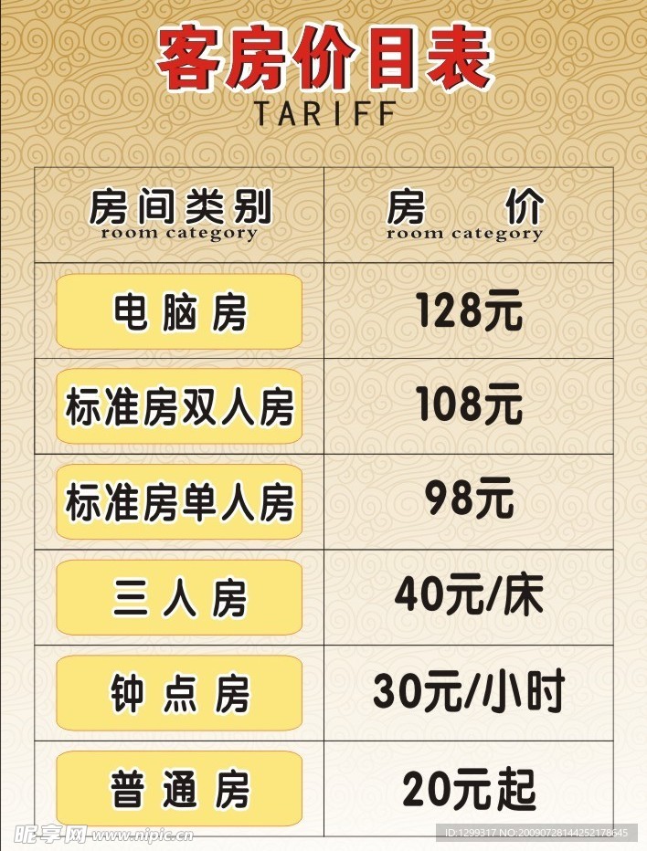 房价表