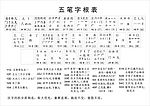 五笔字根表