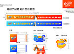 产品陈列价格标签示意图
