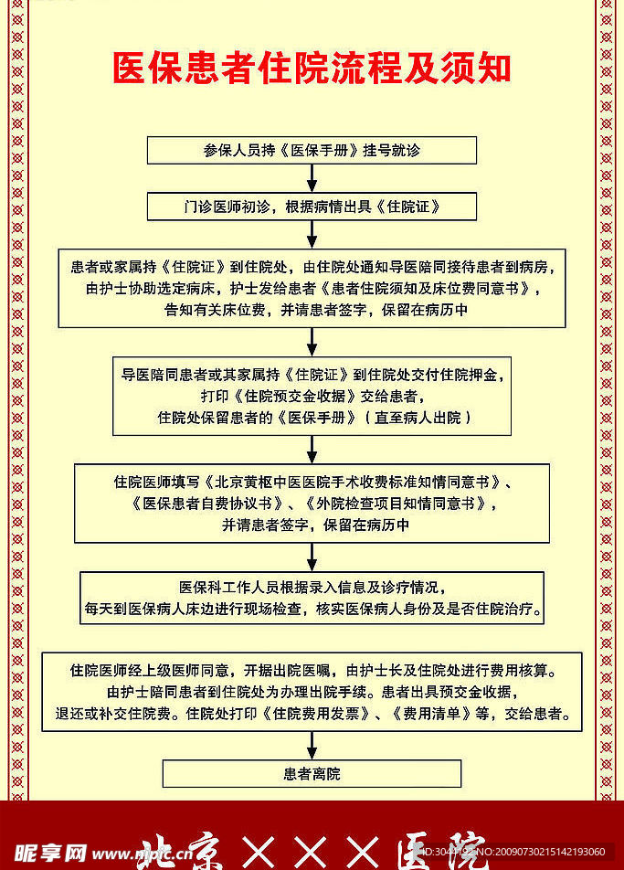 医院流程展板