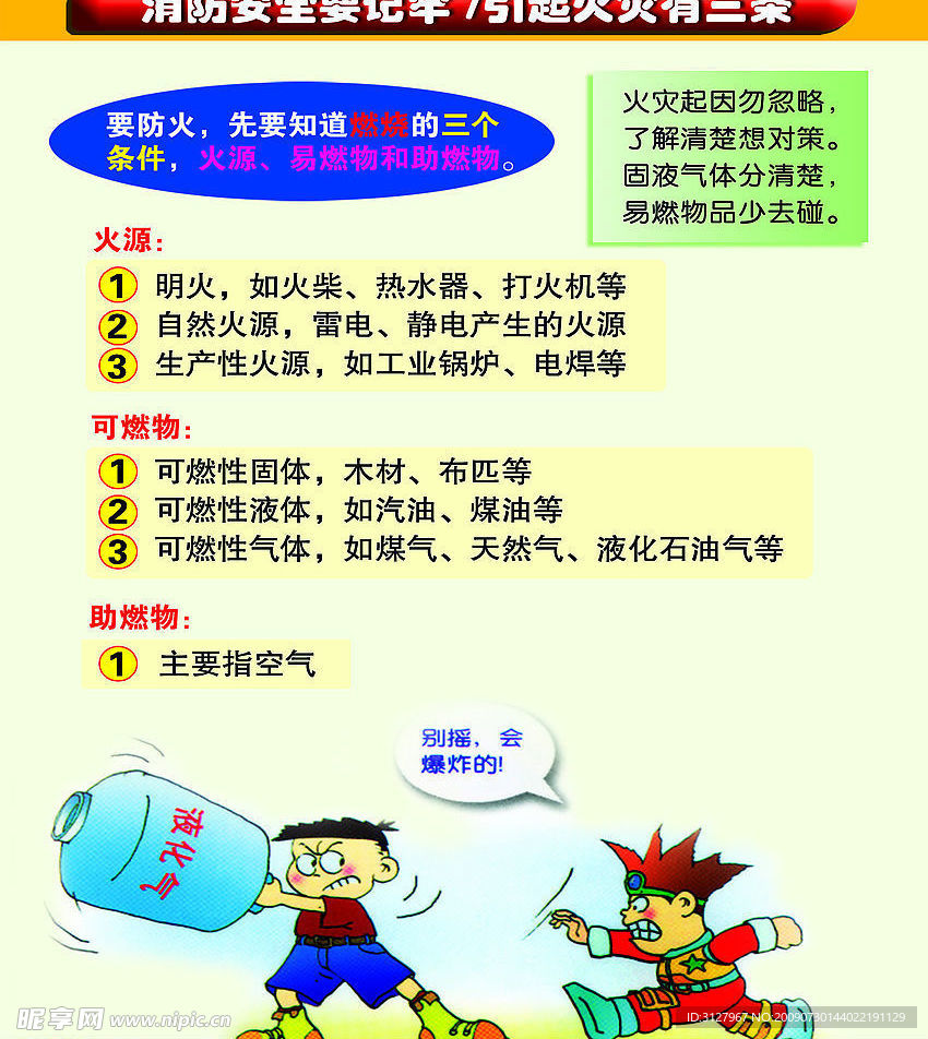 消防安全展板