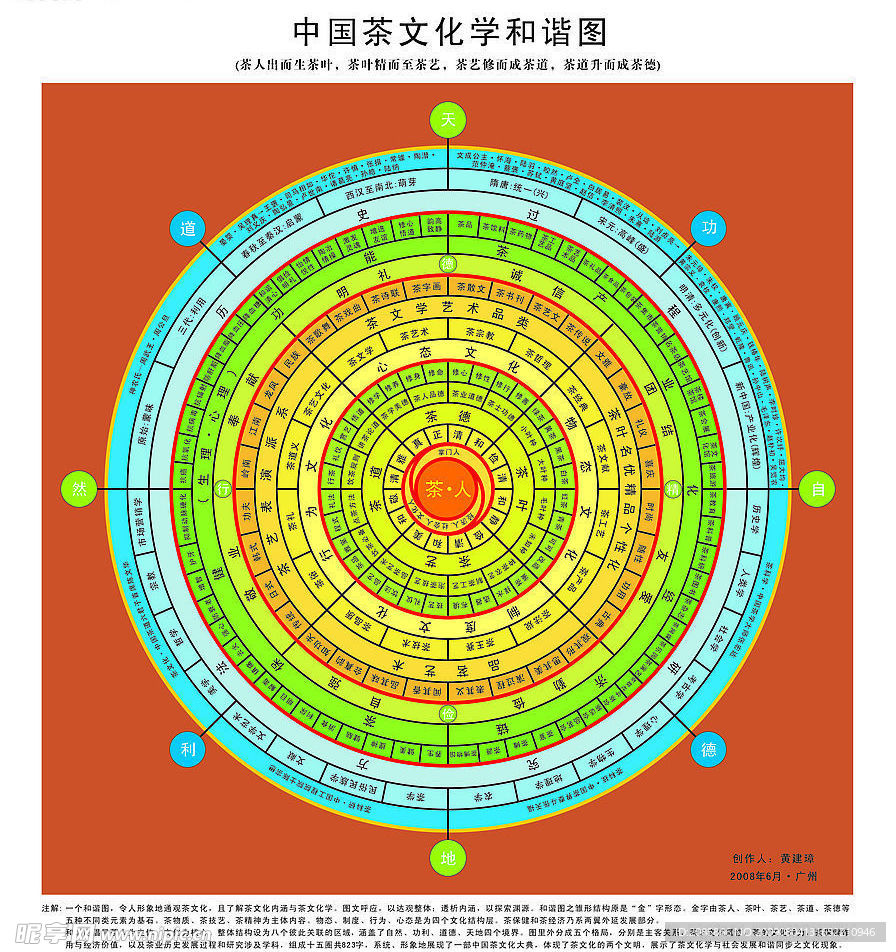 中国茶文化学和谐图