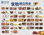 食物相克图