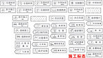 施工标志