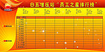 员工之星排行榜