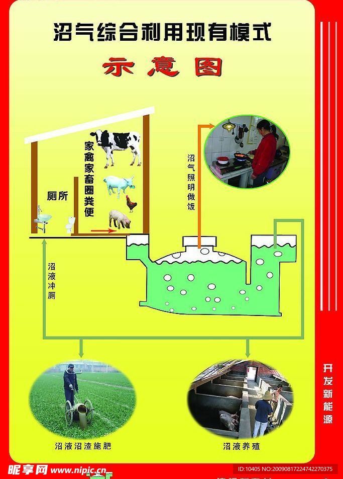 沼气利用成果展