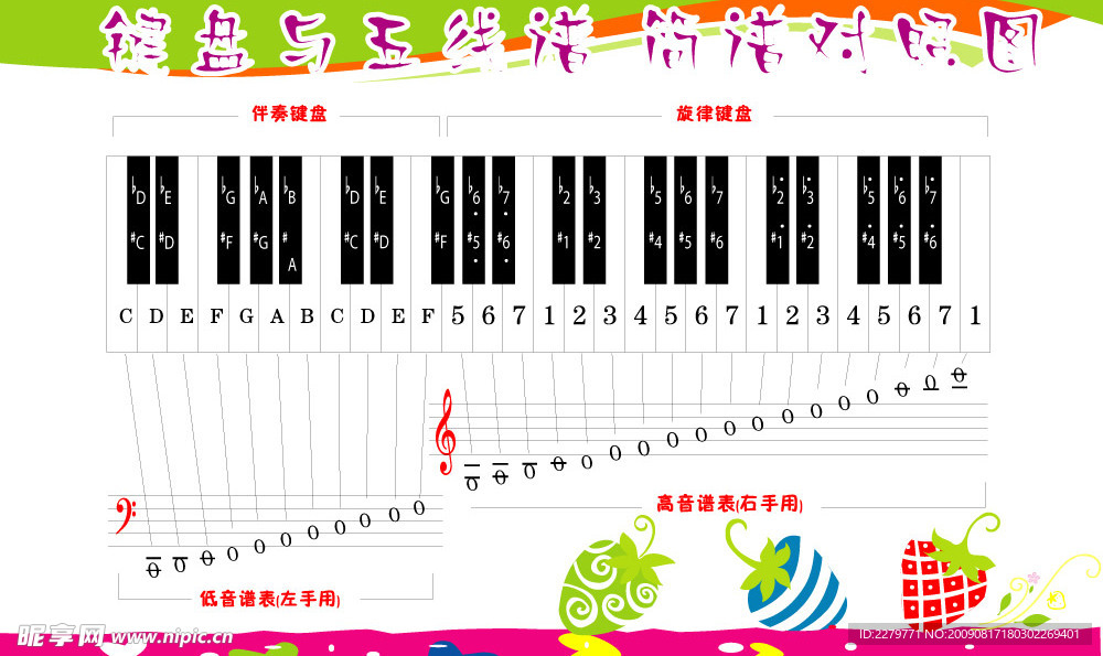 键盘与五线谱简谱对照图