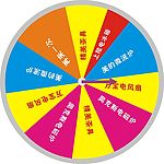 北城华府幸运转盘