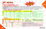 3G联通资费亮点